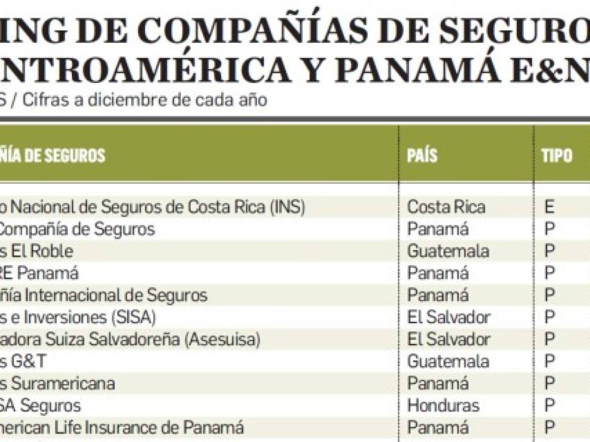Foto: Estrategia y Negocios Foto: Estrategia y Negocios