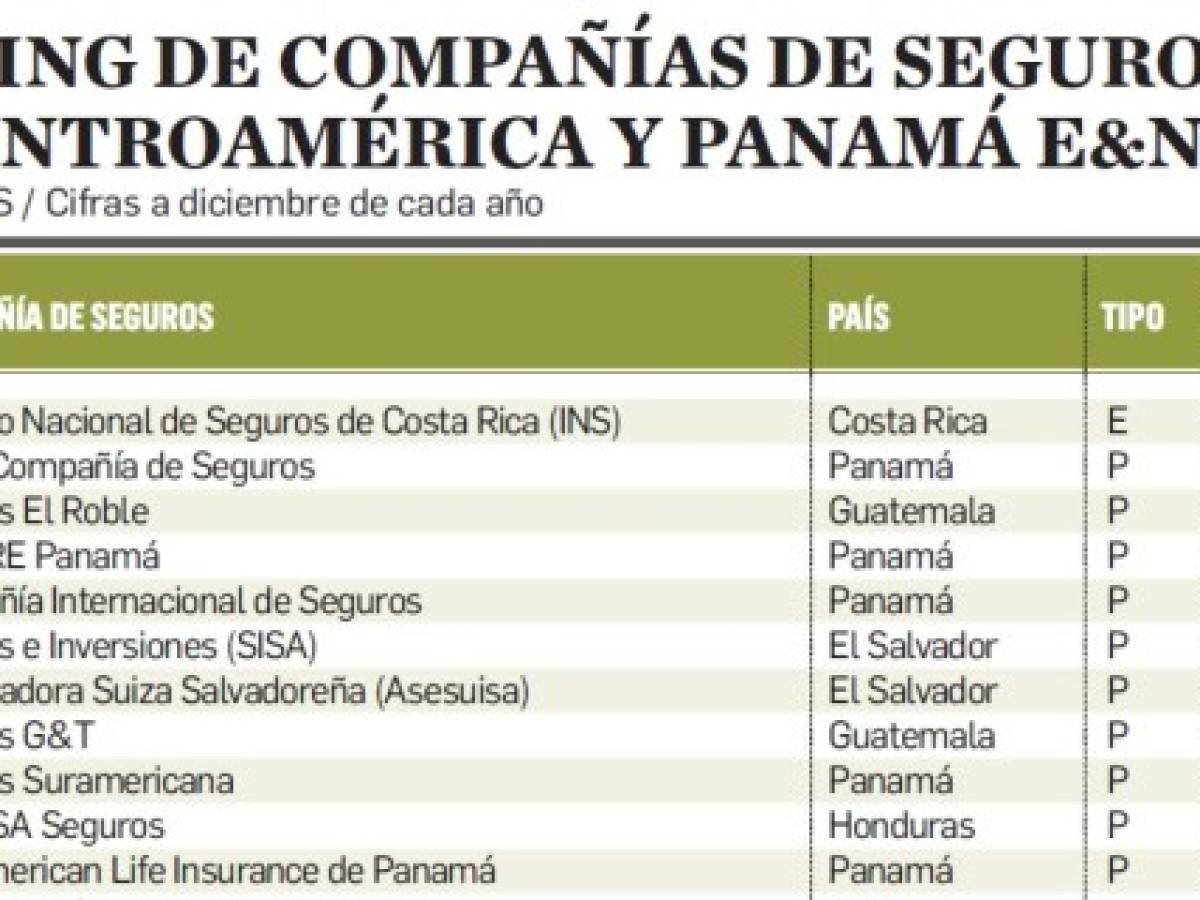 Foto: Estrategia y Negocios