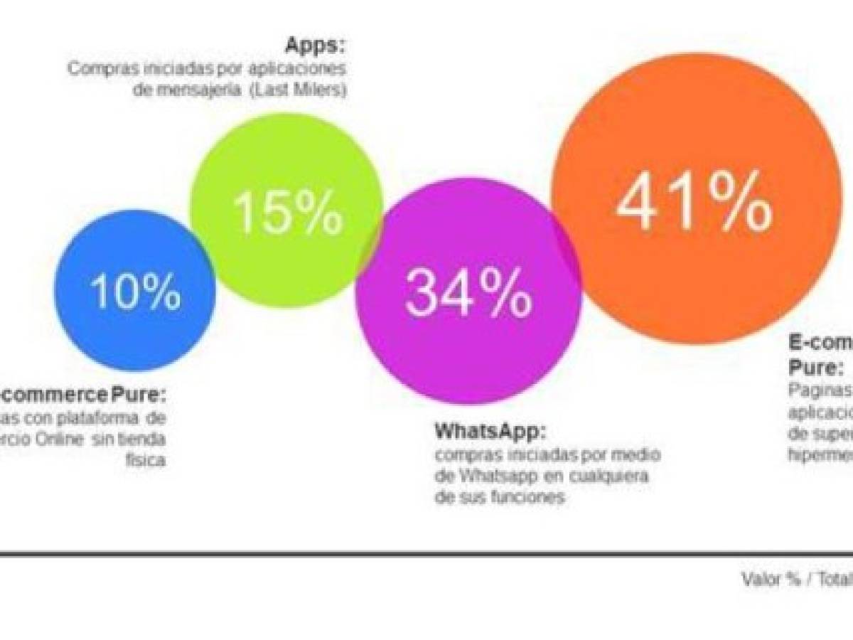 Foto: Estrategia y Negocios