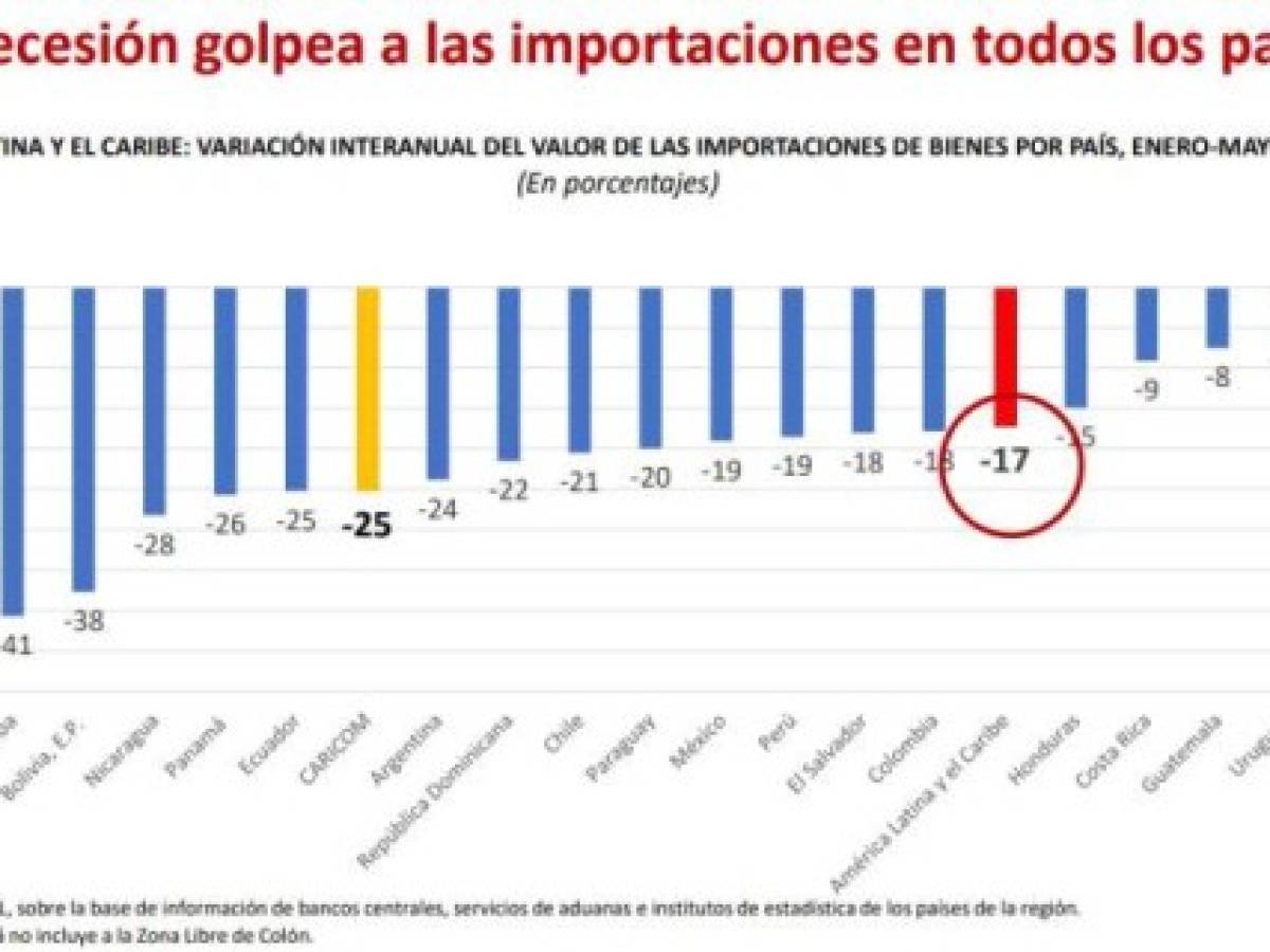 Foto: Estrategia y Negocios