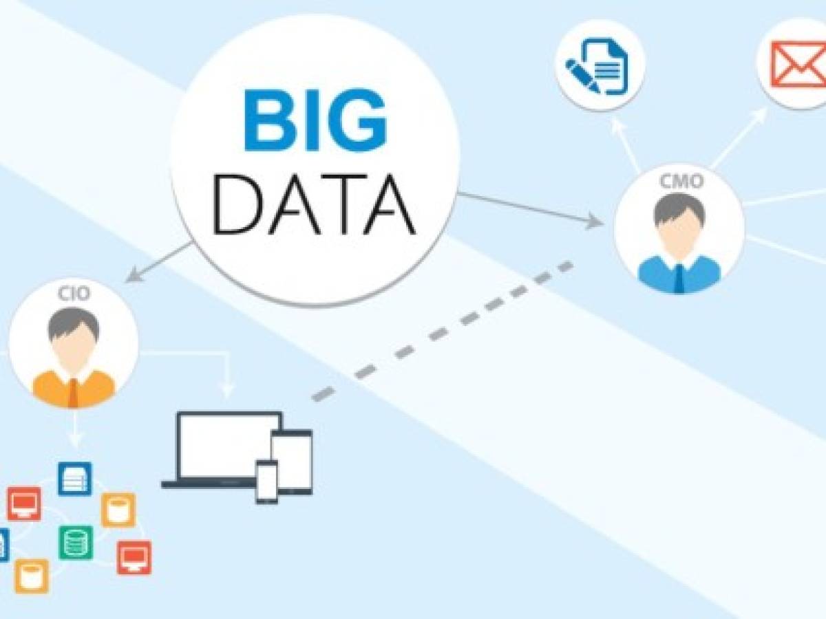 La clave del marketing digital: el big data