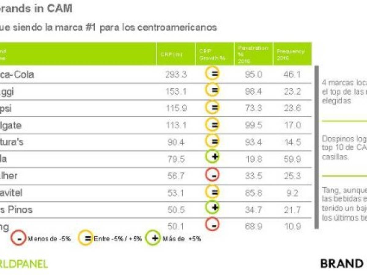 Foto: Estrategia y Negocios Foto: Estrategia y Negocios