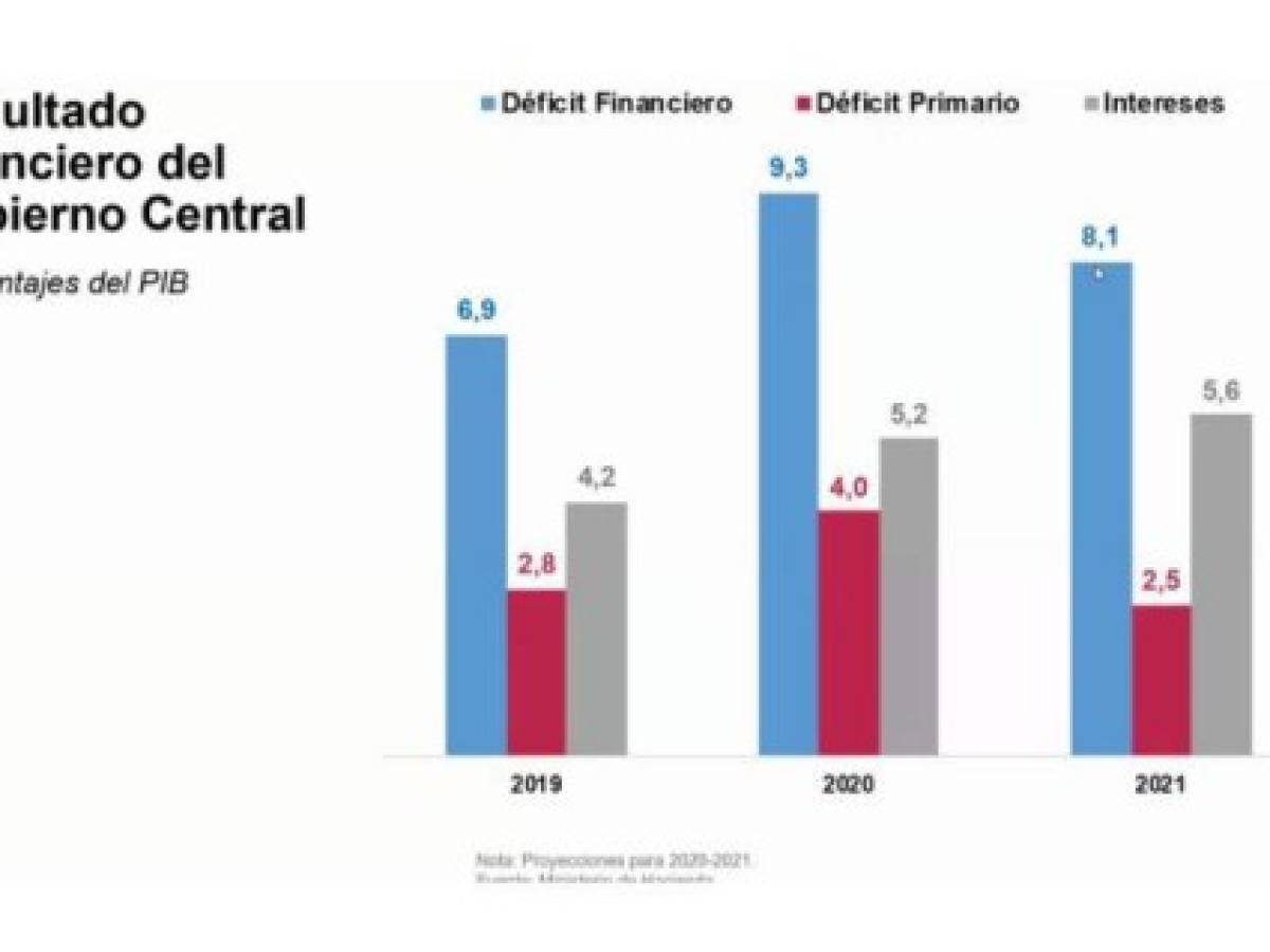 Foto: Estrategia y Negocios