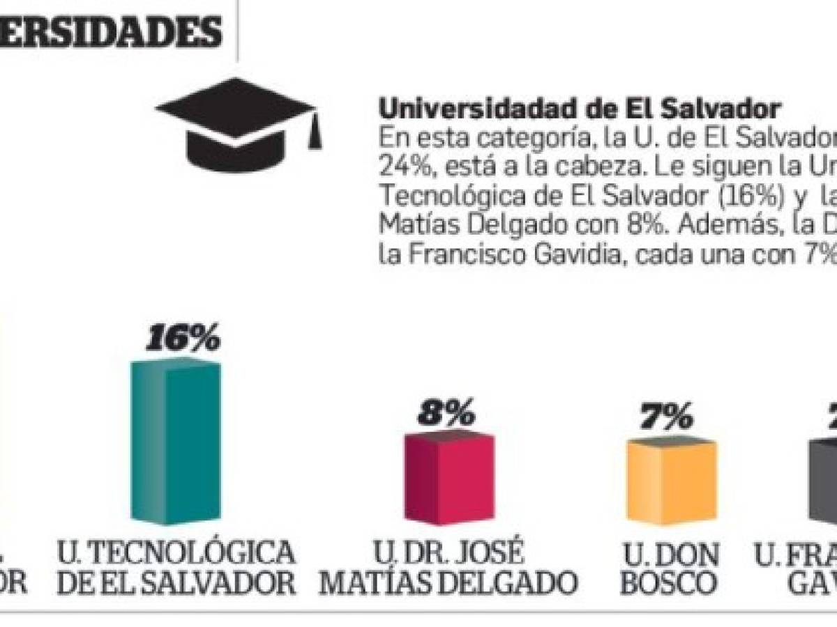 Foto: Estrategia y Negocios