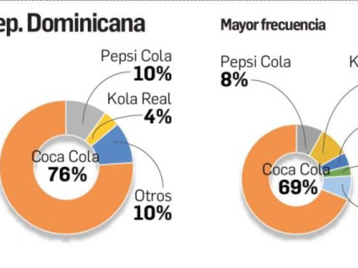 Foto: Estrategia y Negocios