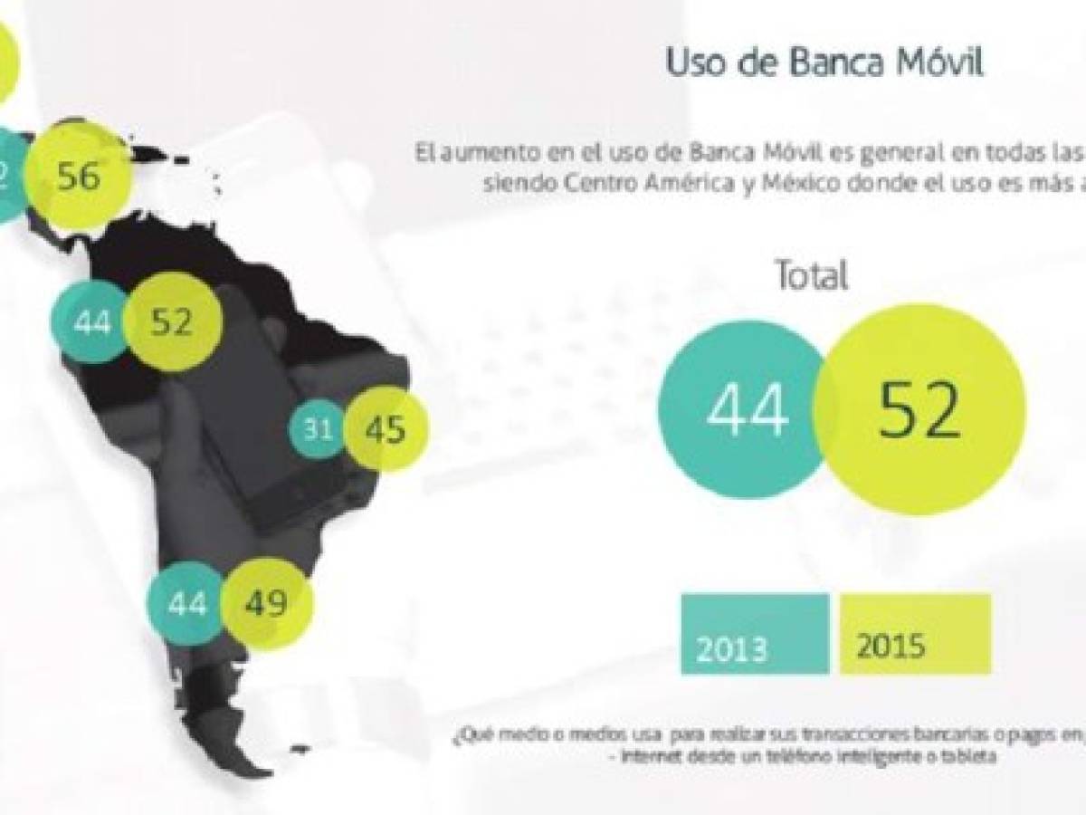 Foto: Estrategia y Negocios