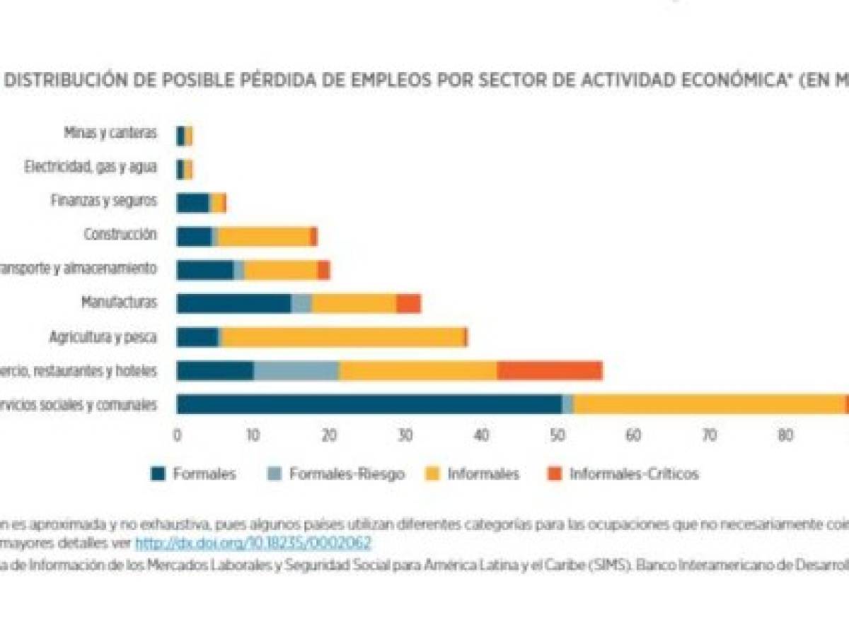 Foto: Estrategia y Negocios