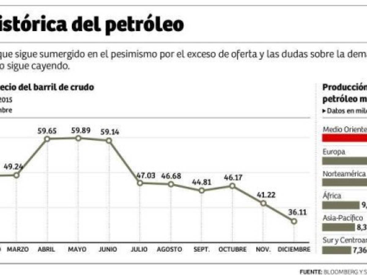 Foto: Estrategia y Negocios