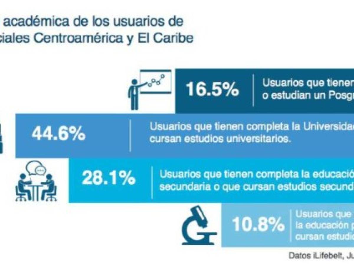 Foto: Estrategia y Negocios