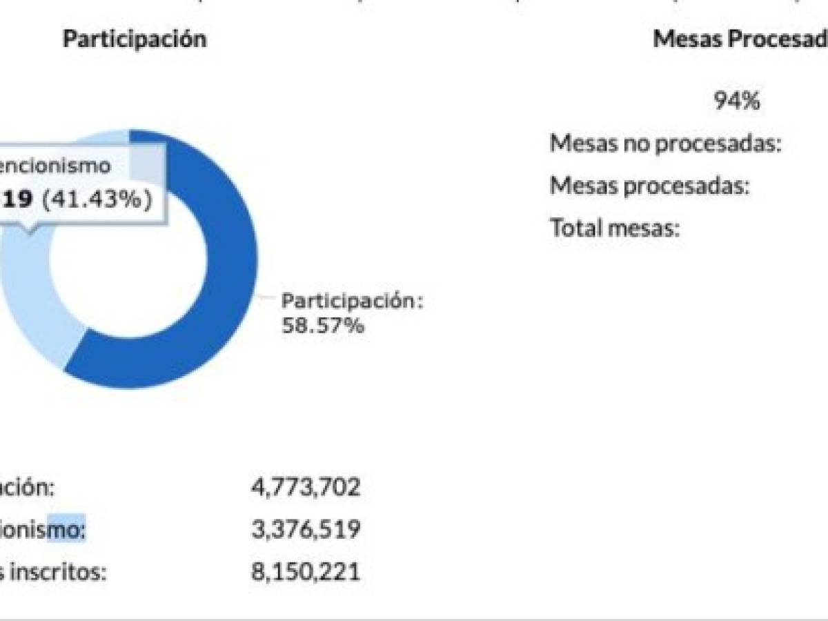 Foto: Estrategia y Negocios Foto: Estrategia y Negocios