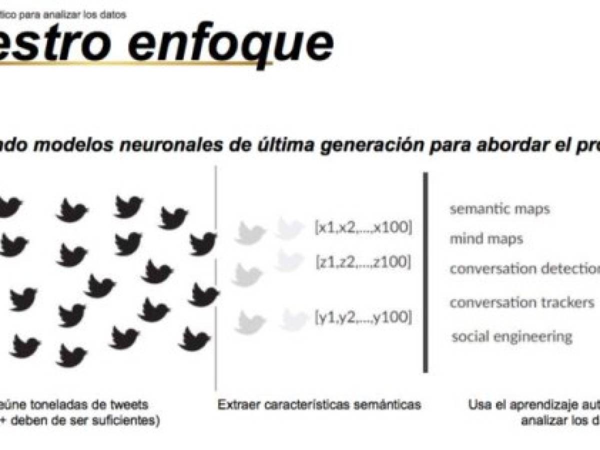 Foto: Estrategia y Negocios Foto: Estrategia y Negocios