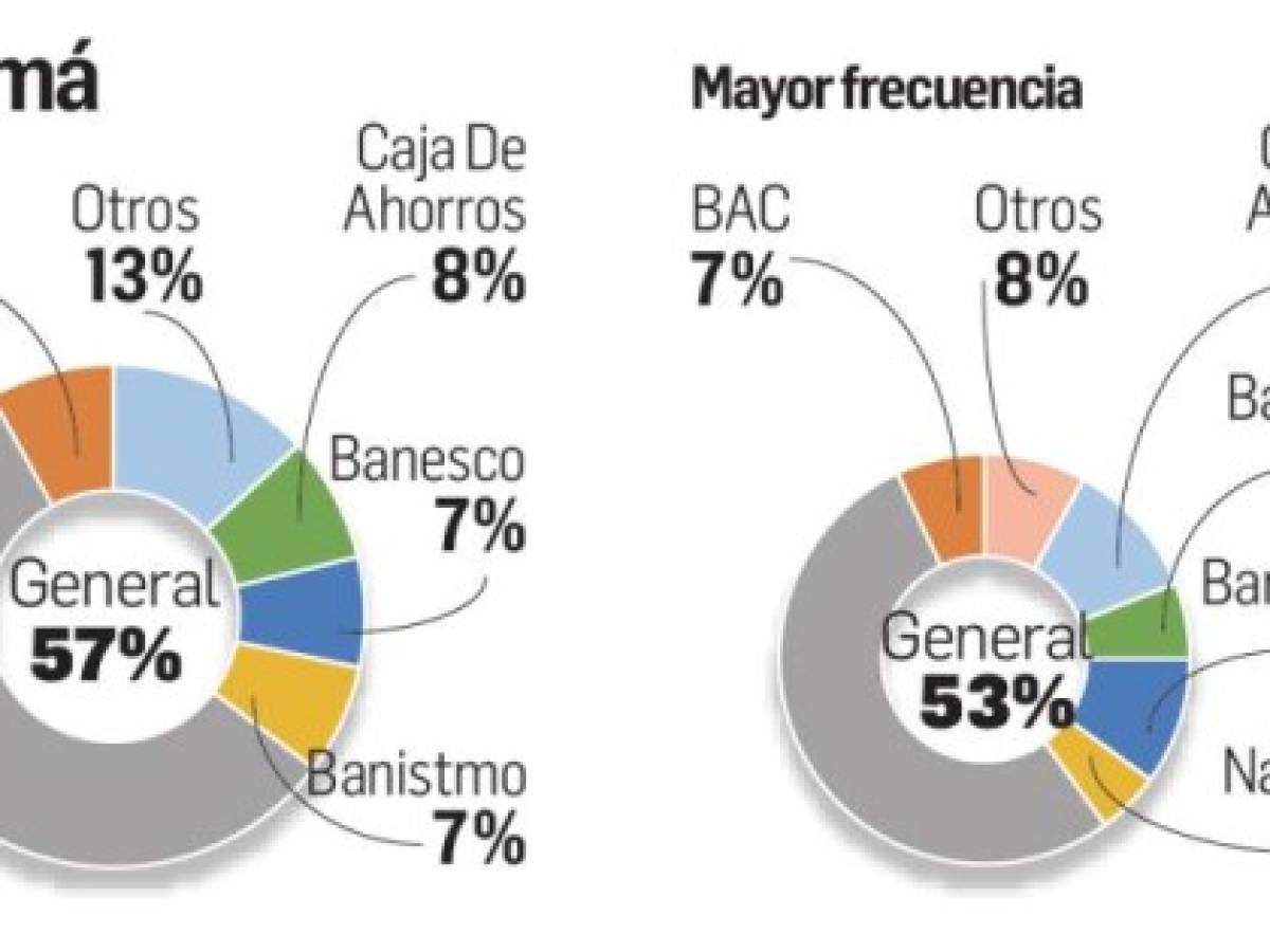 Foto: Estrategia y Negocios Foto: Estrategia y Negocios