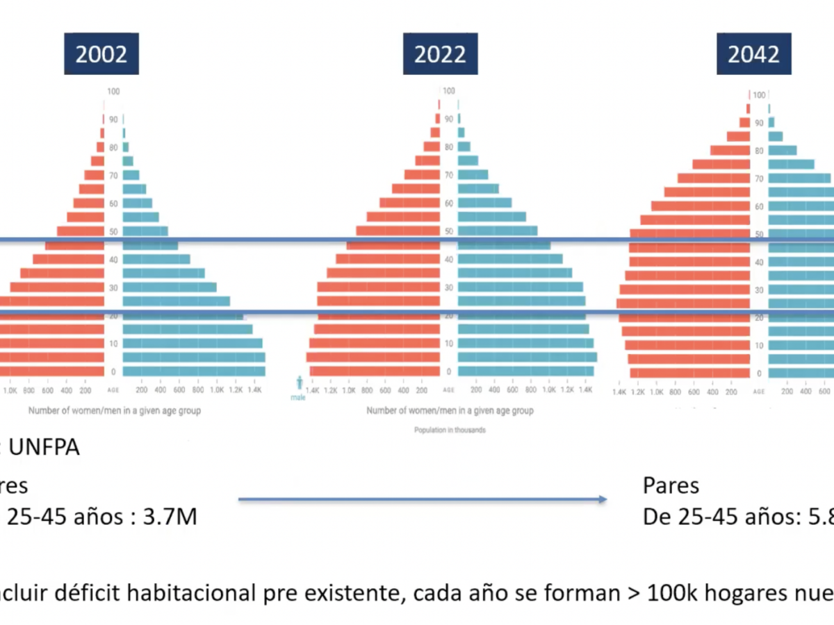 Construcción de viviendas en Guatemala atraviesa condiciones favorables Construcción de viviendas en Guatemala atraviesa condiciones favorables