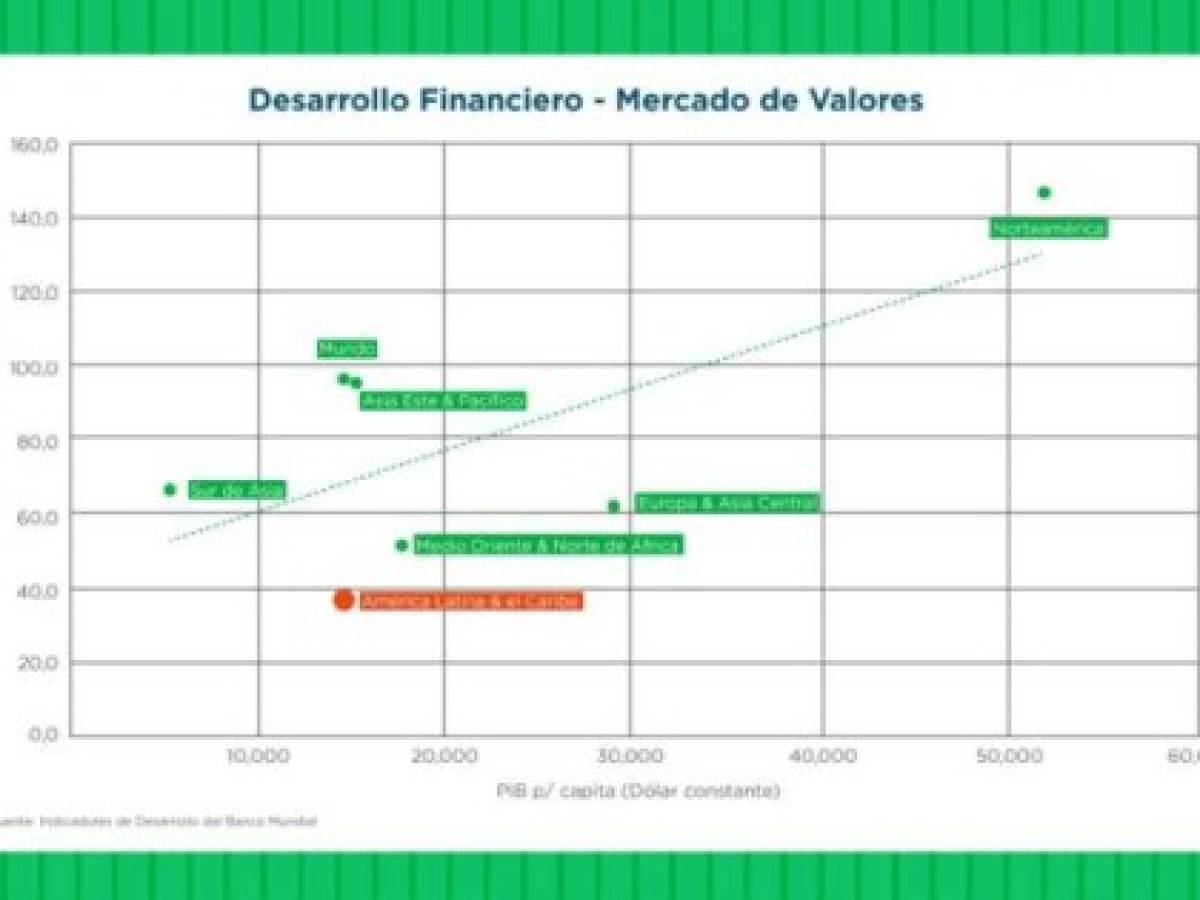 Foto: Estrategia y Negocios Foto: Estrategia y Negocios