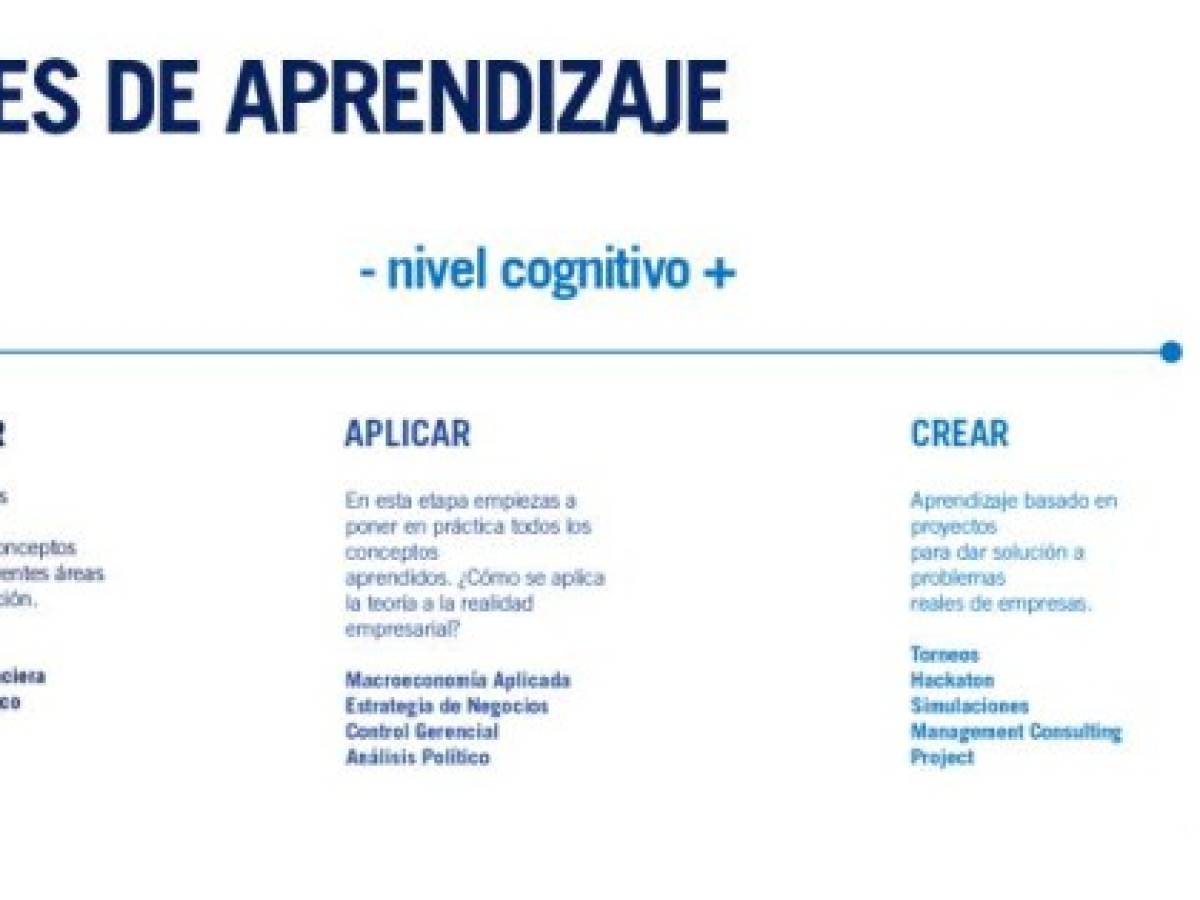 Foto: Estrategia y Negocios Foto: Estrategia y Negocios