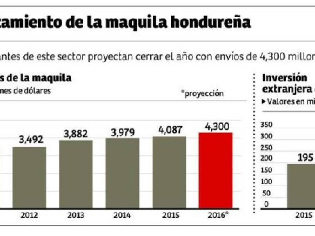 Foto: Estrategia y Negocios