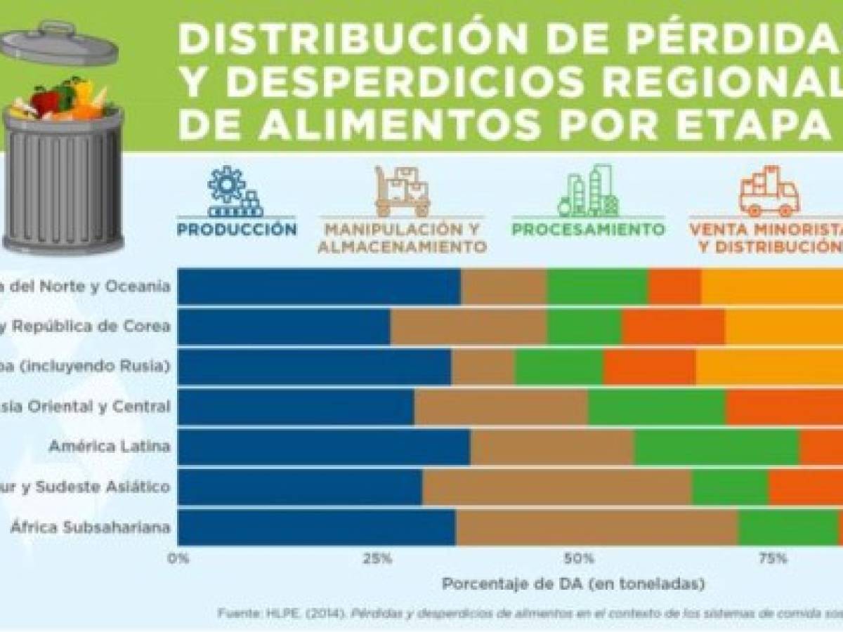 Foto: Estrategia y Negocios