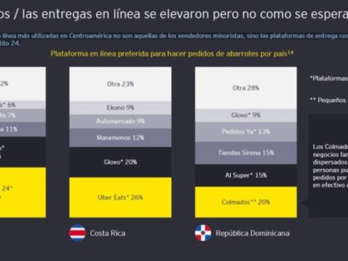 Foto: Estrategia y Negocios