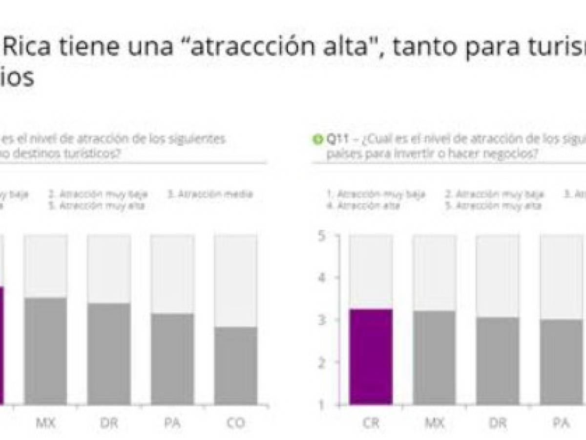 Foto: Estrategia y Negocios