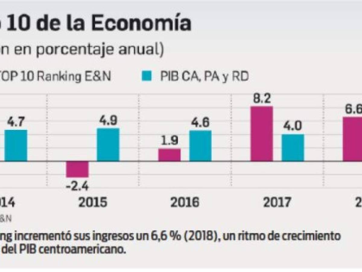 Foto: Estrategia y Negocios Foto: Estrategia y Negocios