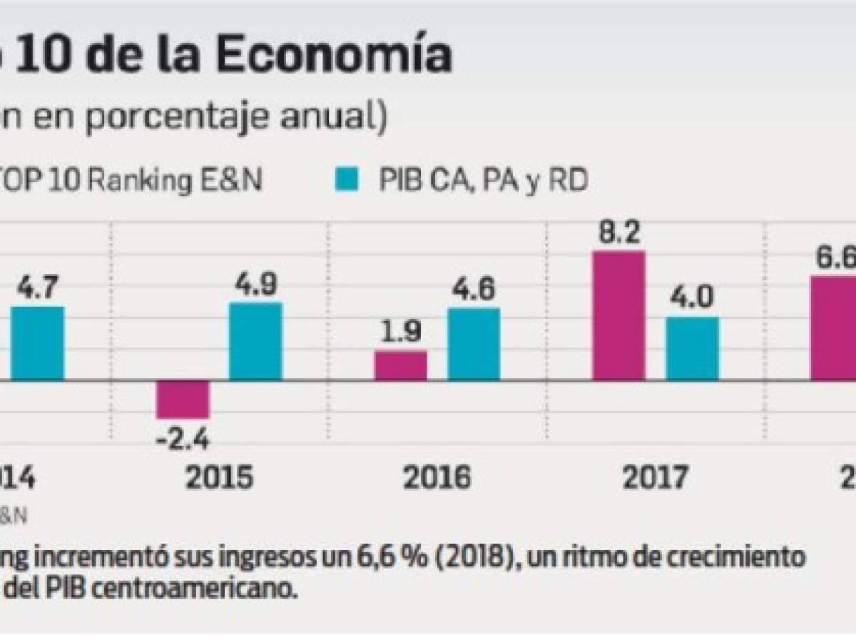 Foto: Estrategia y Negocios