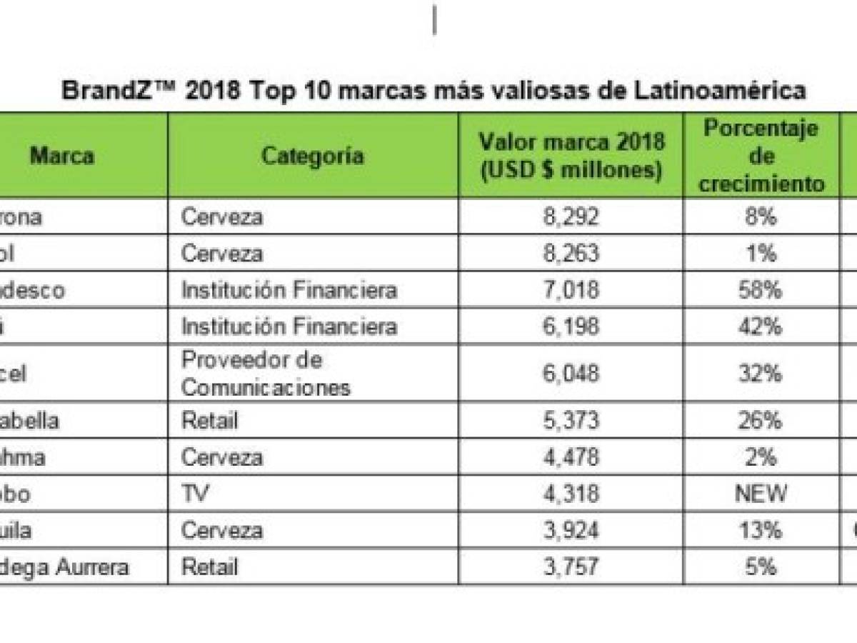 Foto: Estrategia y Negocios