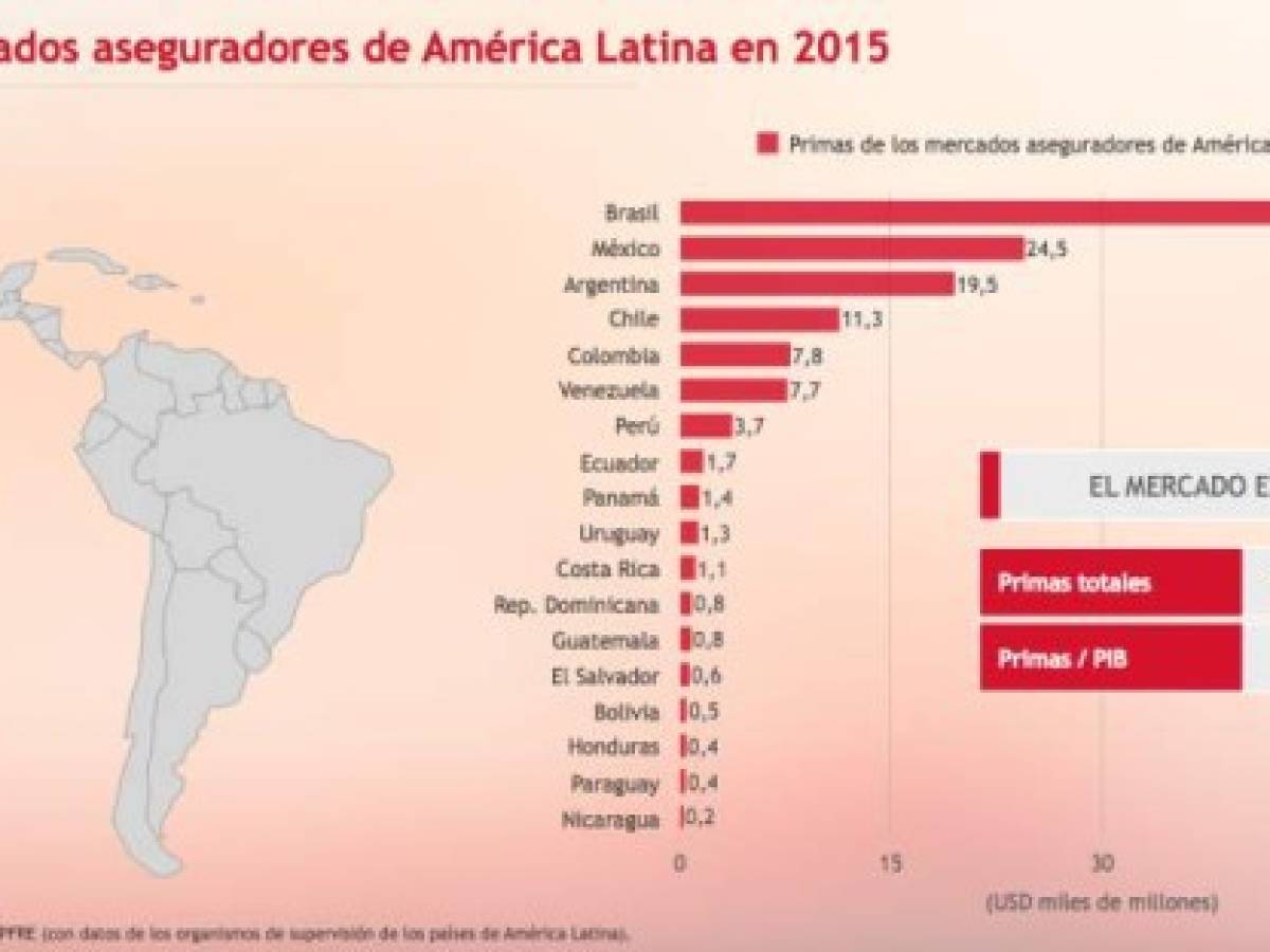 Foto: Estrategia y Negocios