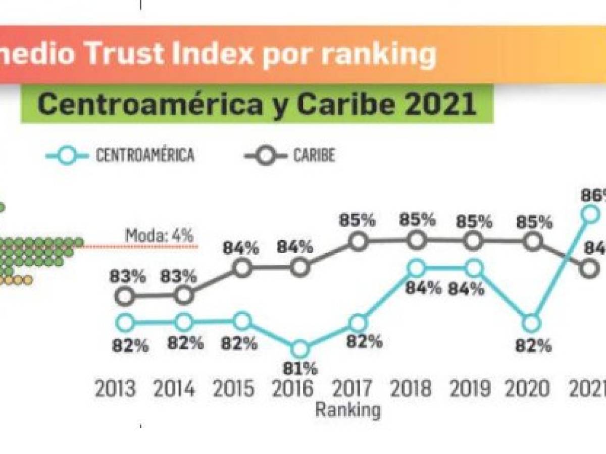 Foto: Estrategia y Negocios