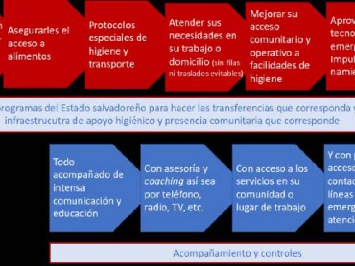 Foto: Estrategia y Negocios Foto: Estrategia y Negocios