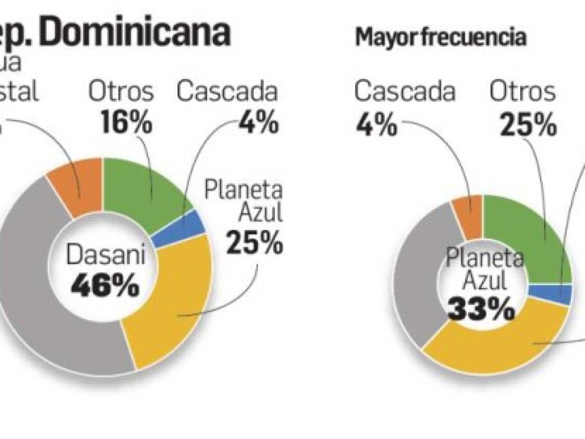 Foto: Estrategia y Negocios