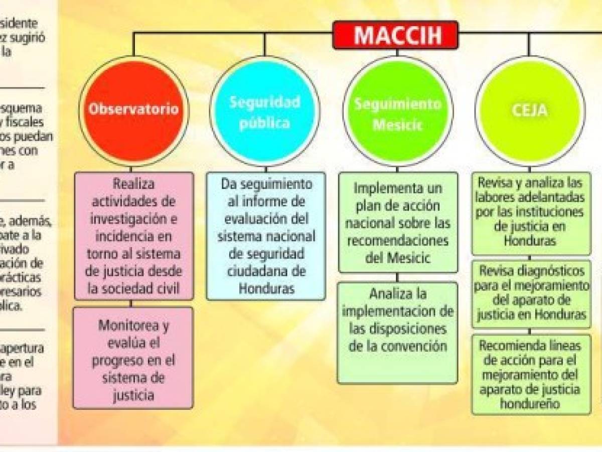 Foto: Estrategia y Negocios Foto: Estrategia y Negocios