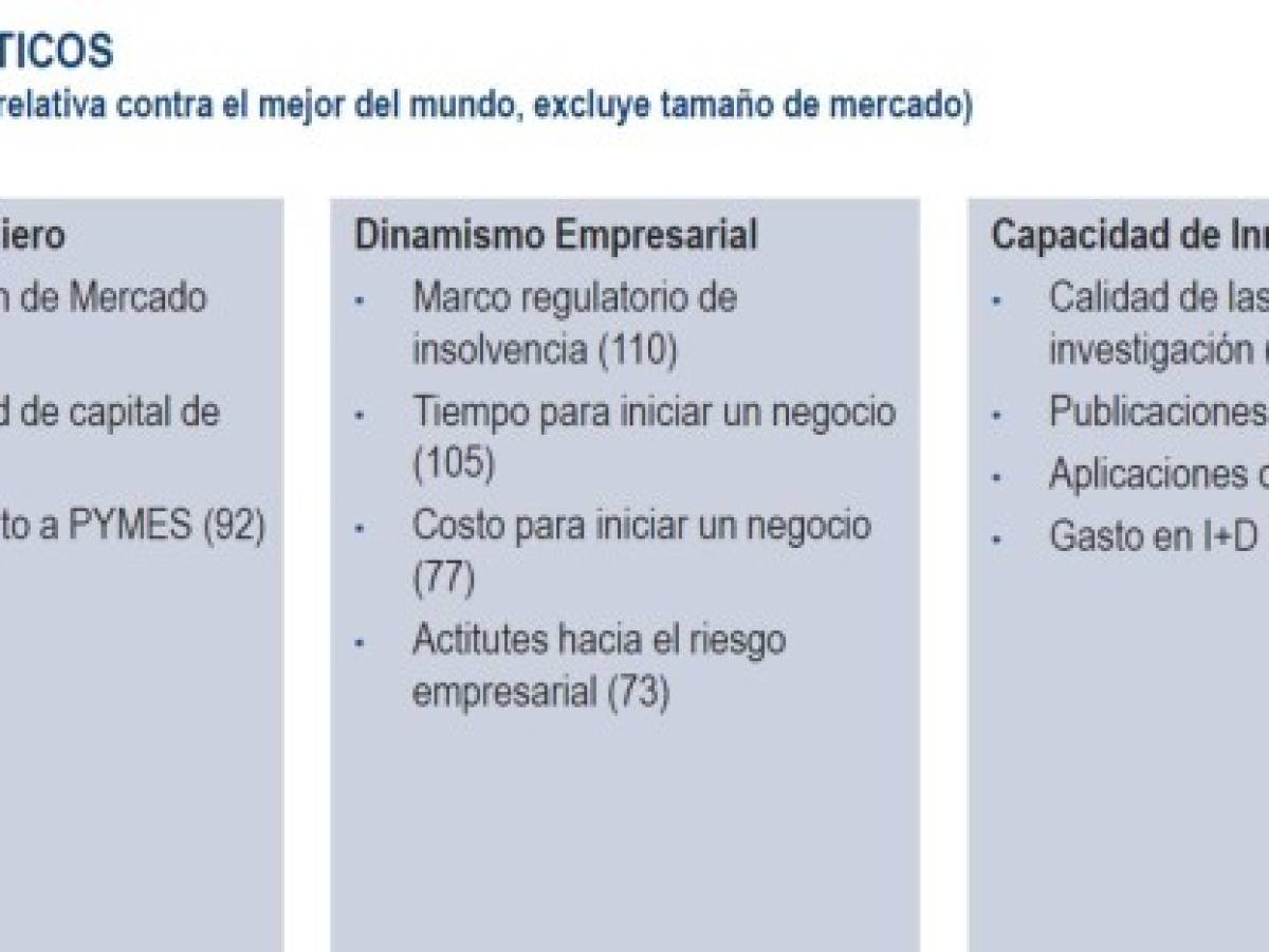 Foto: Estrategia y Negocios