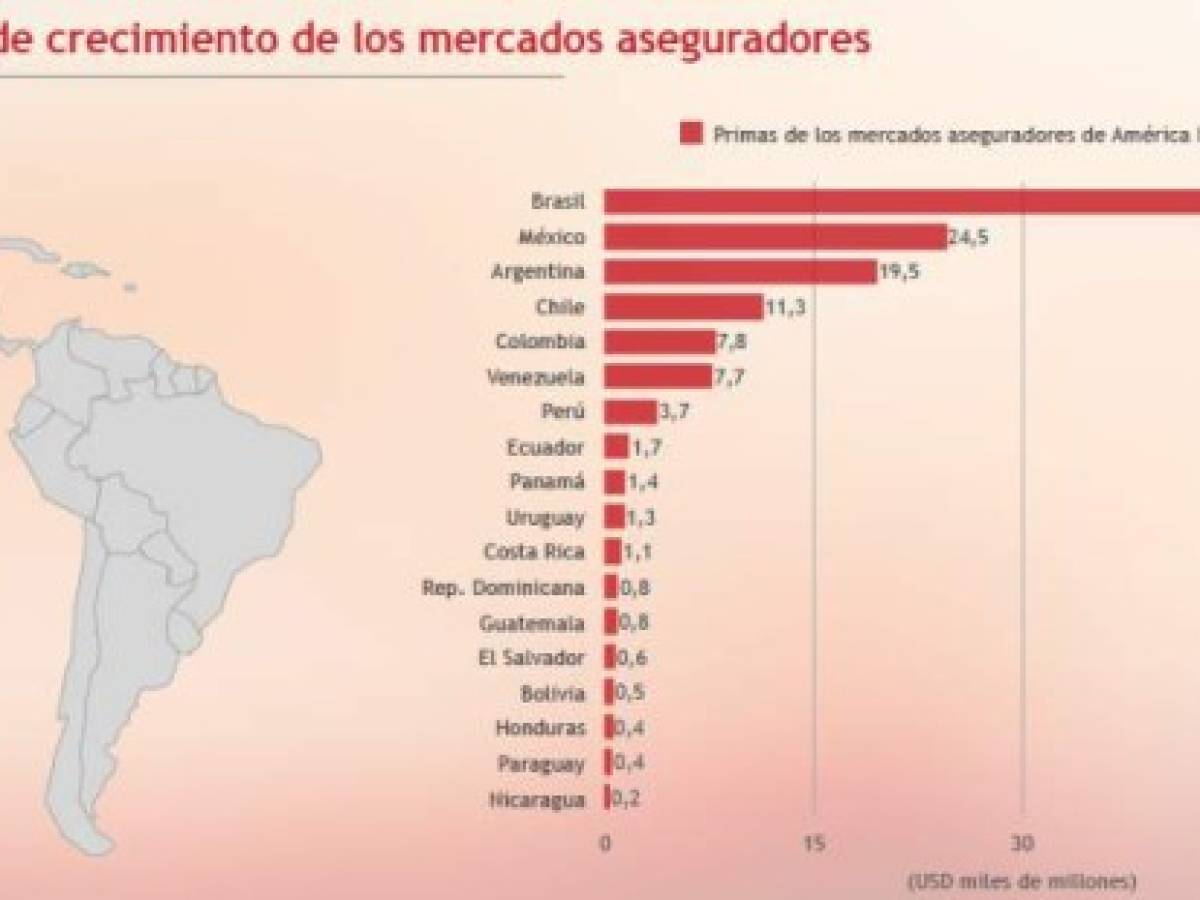 Foto: Estrategia y Negocios Foto: Estrategia y Negocios