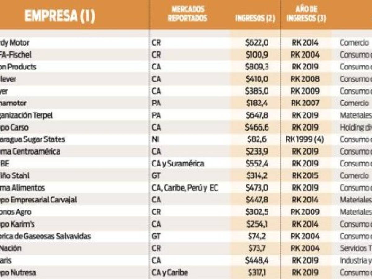 Foto: Estrategia y Negocios