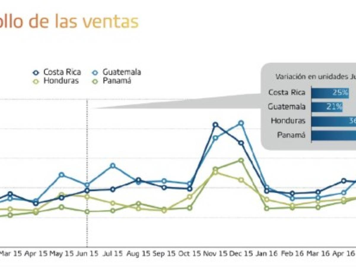 Foto: Estrategia y Negocios Foto: Estrategia y Negocios
