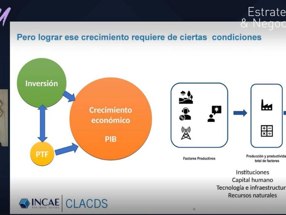Inversión con lentes de género aceleraría crecimiento económico en América Latina Inversión con lentes de género aceleraría crecimiento económico en América Latina