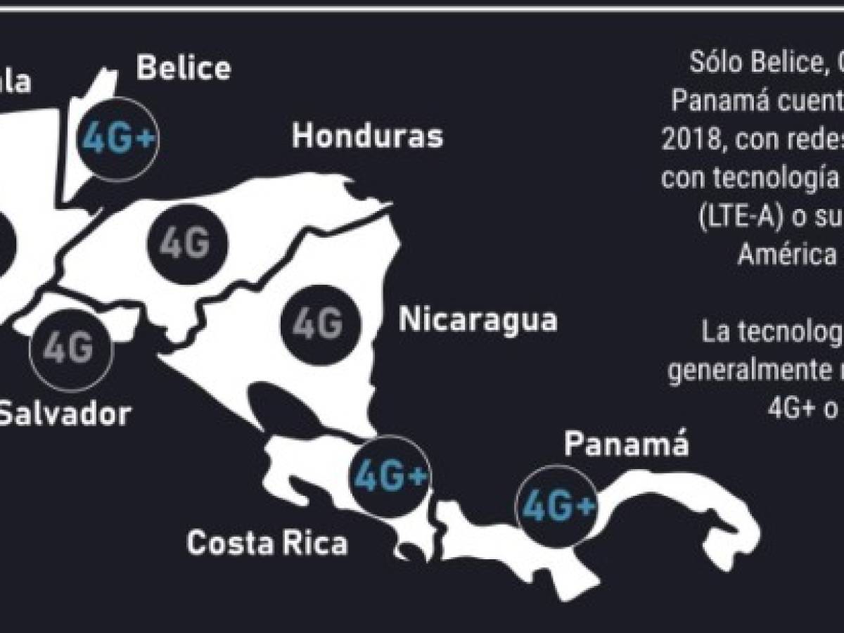 Sólo Belice, Costa Rica y Panamá han desplegado redes LTE-Avanzado en Centroamérica