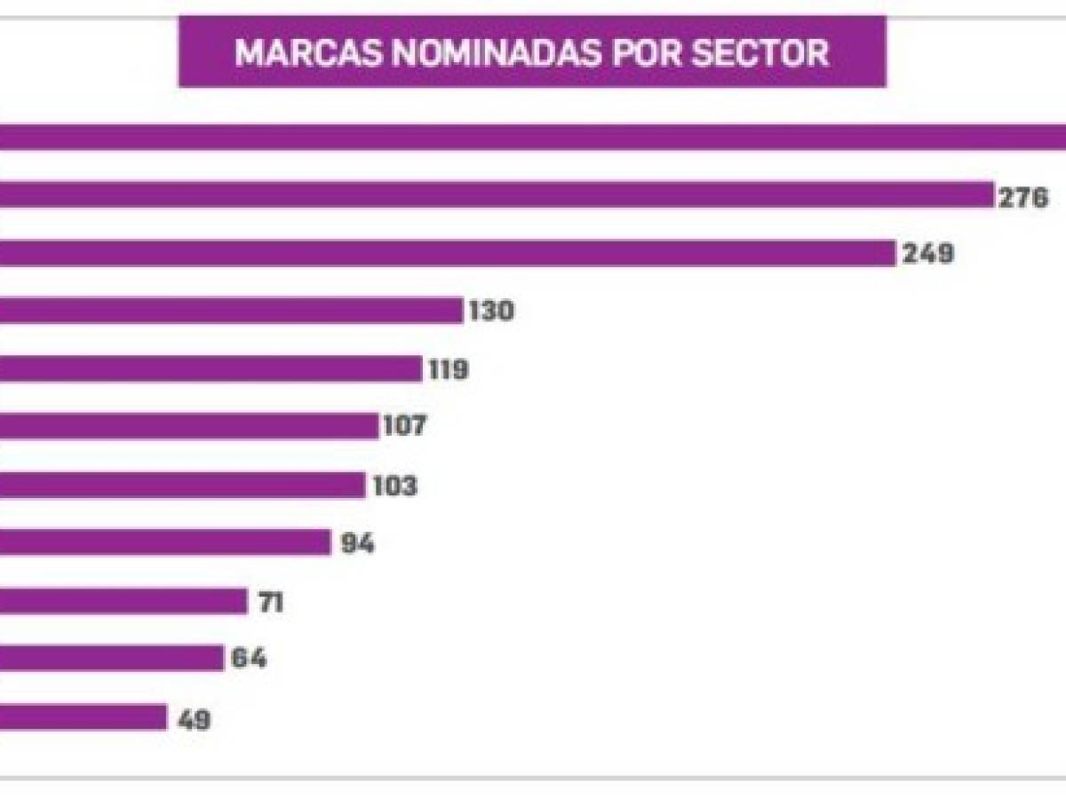 Foto: Estrategia y Negocios Foto: Estrategia y Negocios
