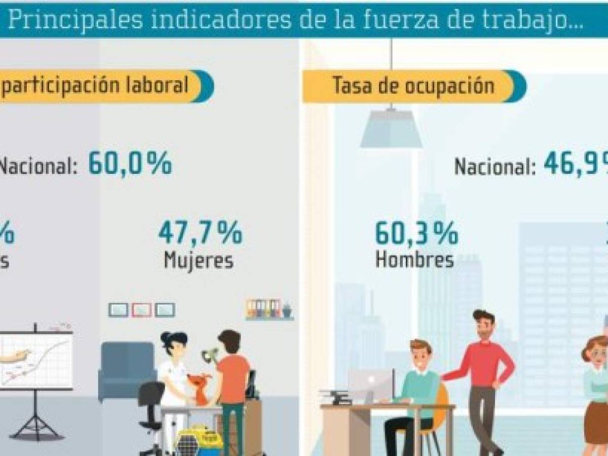 Foto: Estrategia y Negocios Foto: Estrategia y Negocios