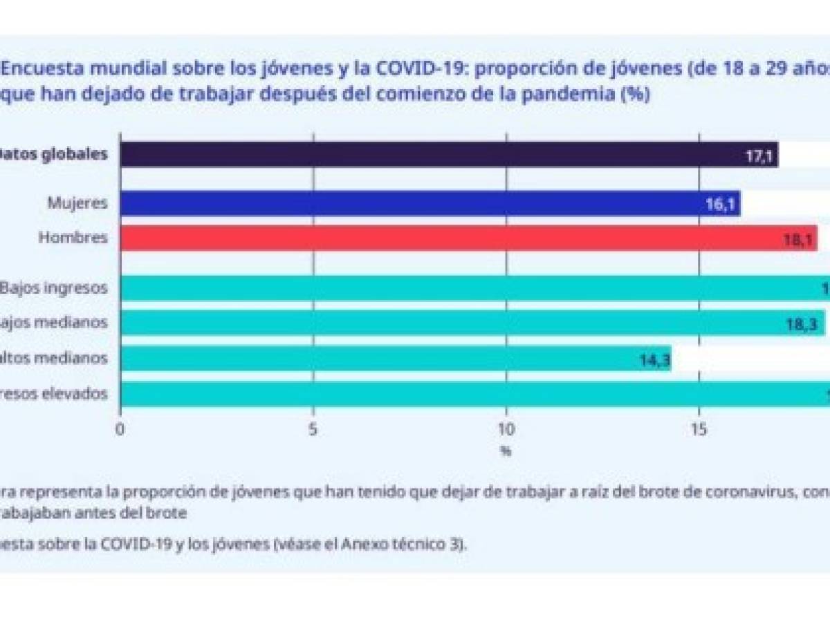 Foto: Estrategia y Negocios