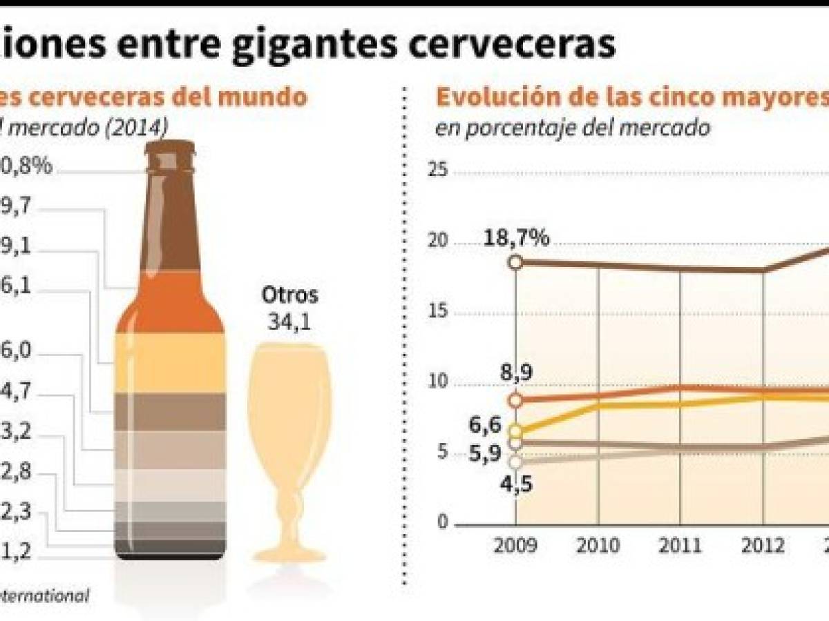 Foto: Estrategia y Negocios Foto: Estrategia y Negocios