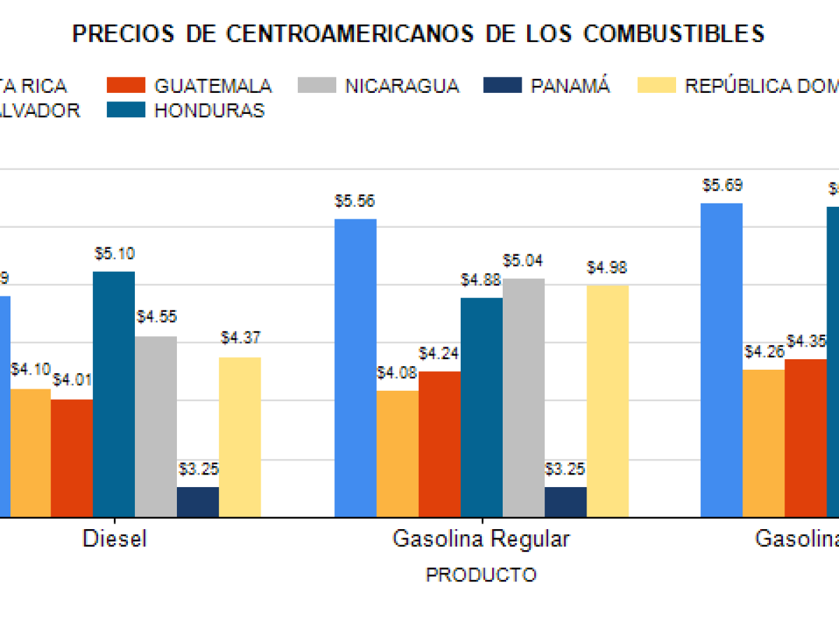 ¿Cuánto cuesta un galón de combustible en cada país de Centroamérica? ¿Cuánto cuesta un galón de combustible en cada país de Centroamérica?