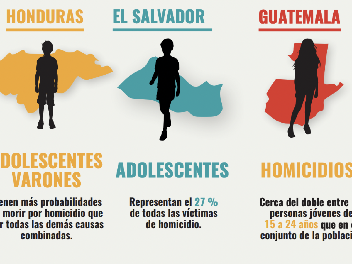 Niños de Centroamérica prefieren quedarse en sus países a emigrar Niños de Centroamérica prefieren quedarse en sus países a emigrar