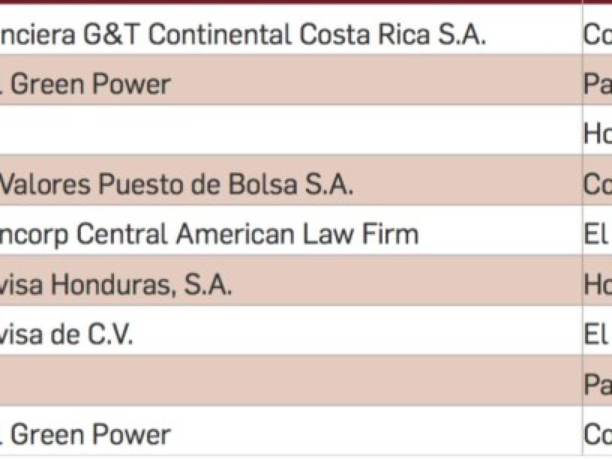 Las mejores empresas para trabajar en Centroamérica de 20 a 100 colaboradores