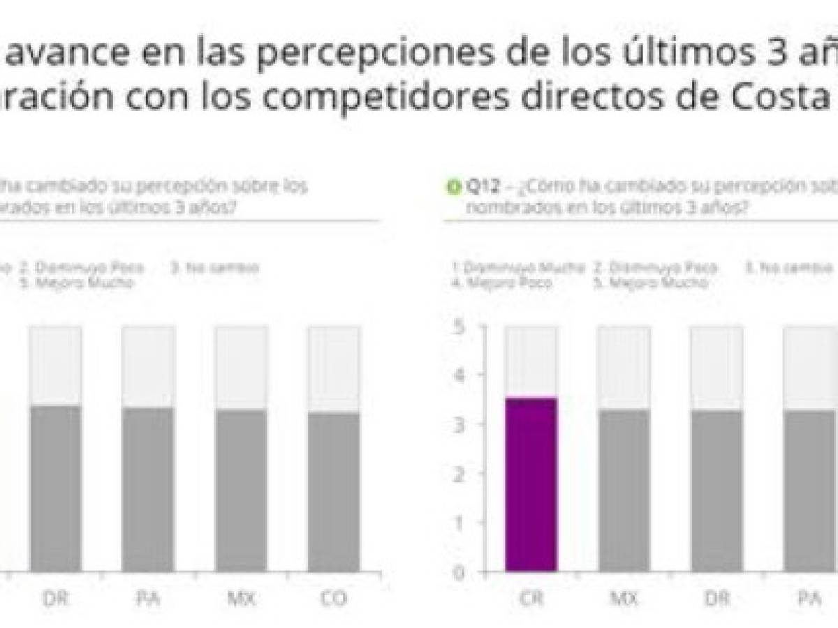 Foto: Estrategia y Negocios