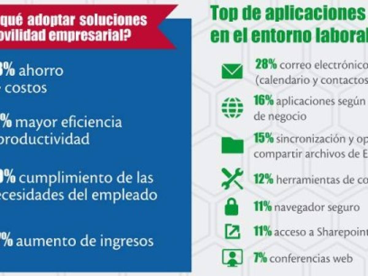 Foto: Estrategia y Negocios Foto: Estrategia y Negocios