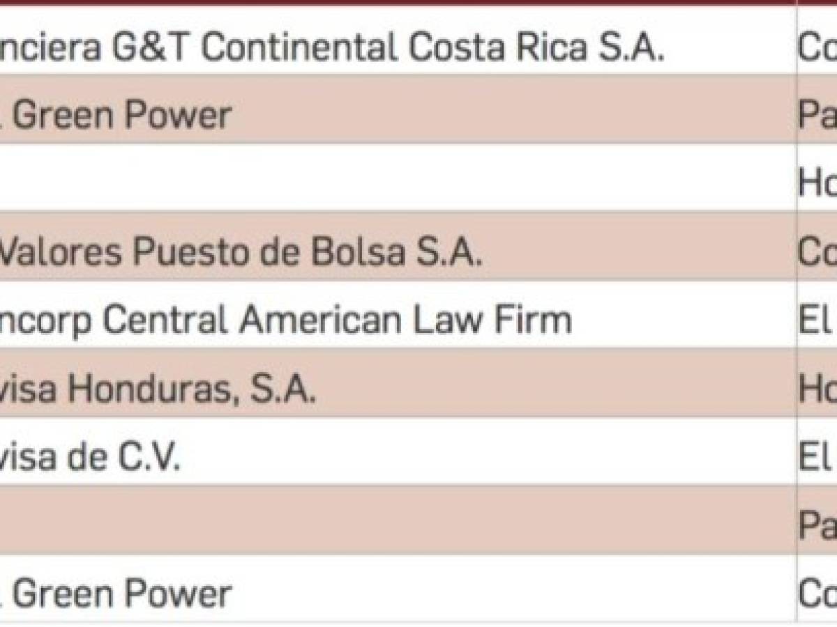 Foto: Estrategia y Negocios