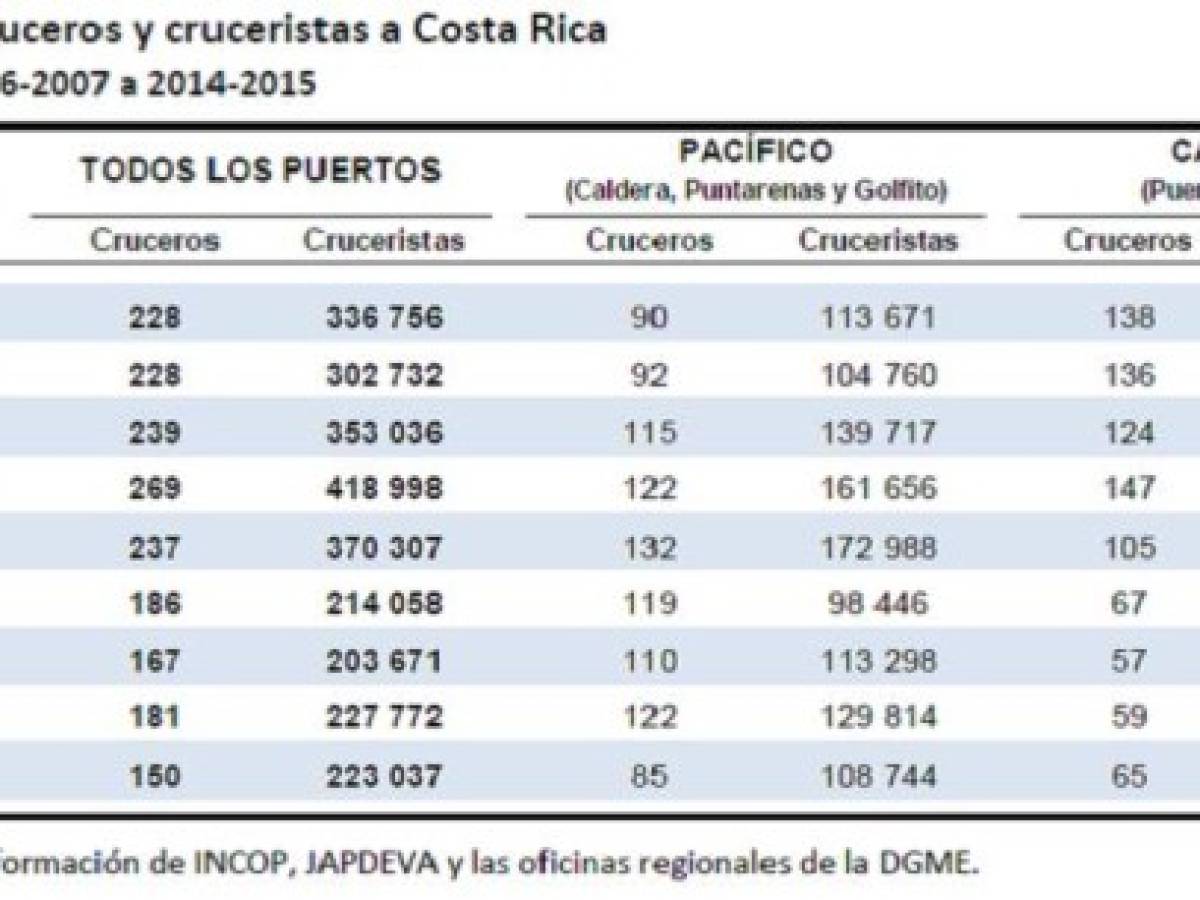 Foto: Estrategia y Negocios