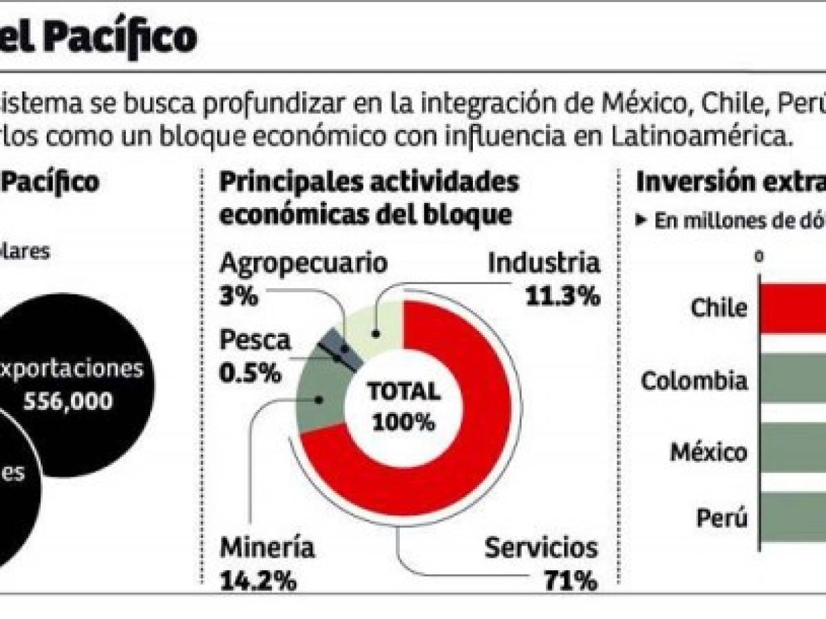 Foto: Estrategia y Negocios Foto: Estrategia y Negocios