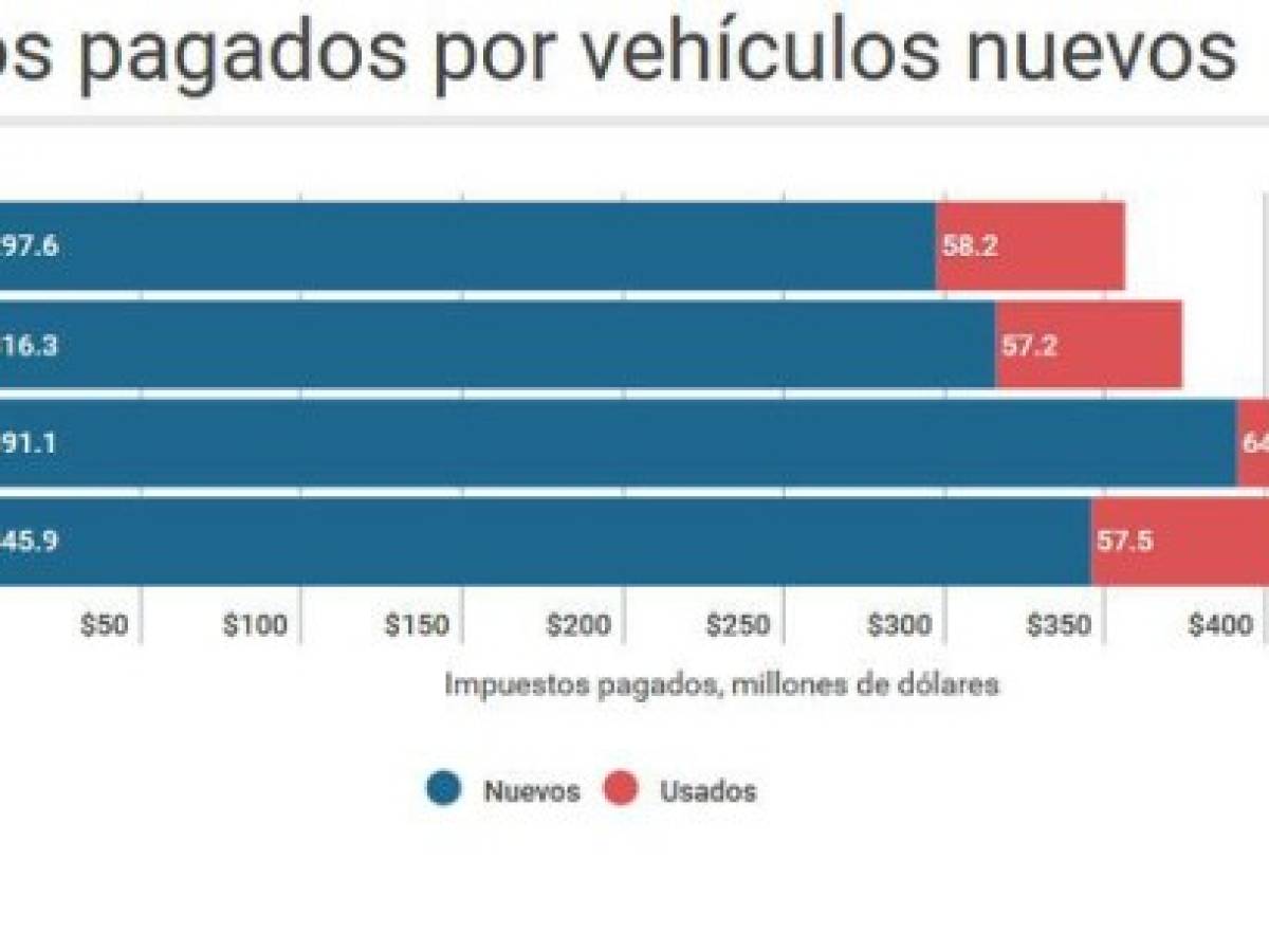 Foto: Estrategia y Negocios Foto: Estrategia y Negocios